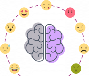 Relationship between thoughts, emotions and behaviours - Complete guide ...