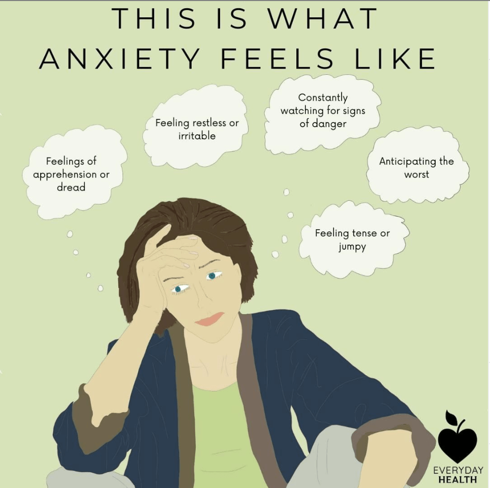 ANXIETY FEELS LIKE.....linked to your sleep - Visit MHP