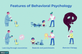 BEHAVIOURAL PSYCHOLOGY